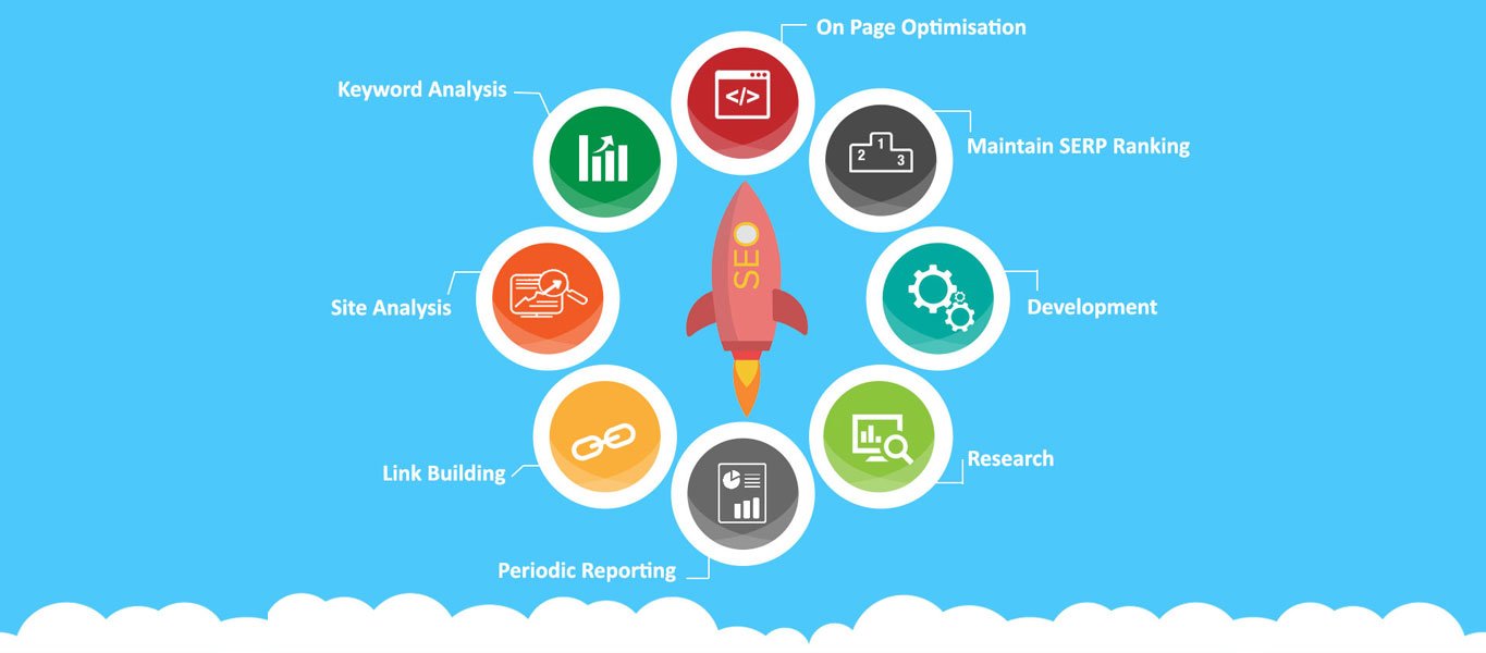 Choosing Best SEO Outsourcing Company in India Cool Exotics
