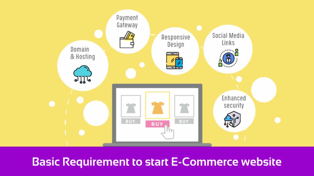 Basic Requirement to start E-Commerce website